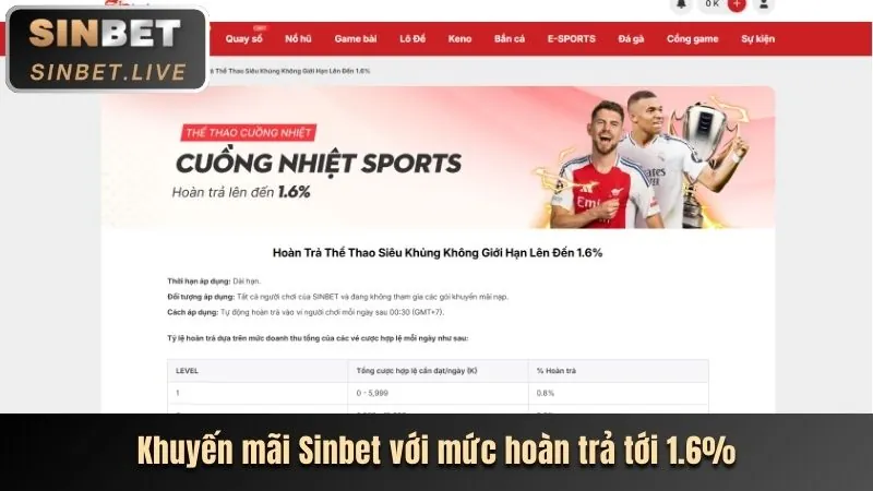 Hướng dẫn nhận ưu đãi M98